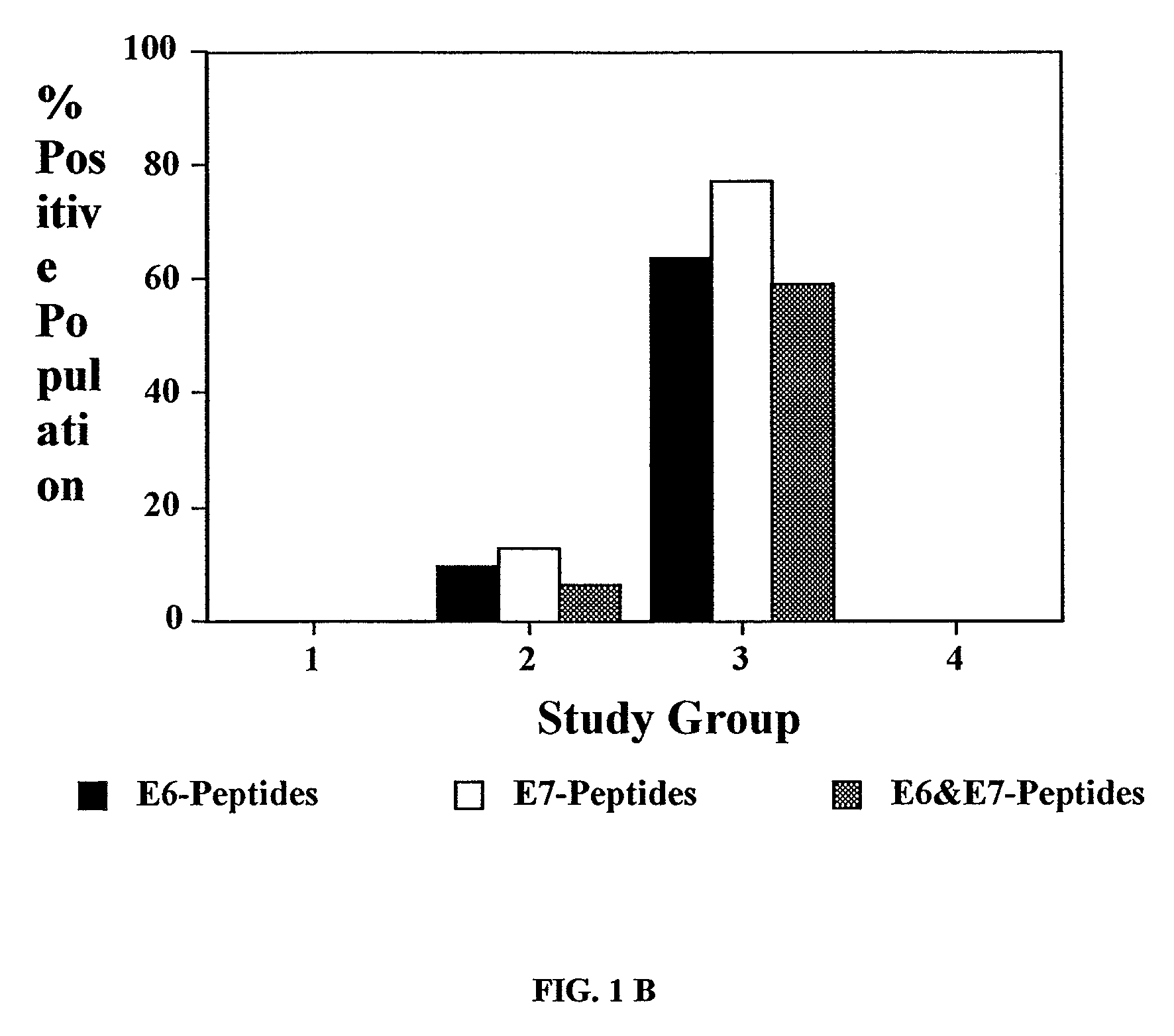 Methods and compositions relating to HPV-associated pre-cancerous and cancerous growths, including CIN