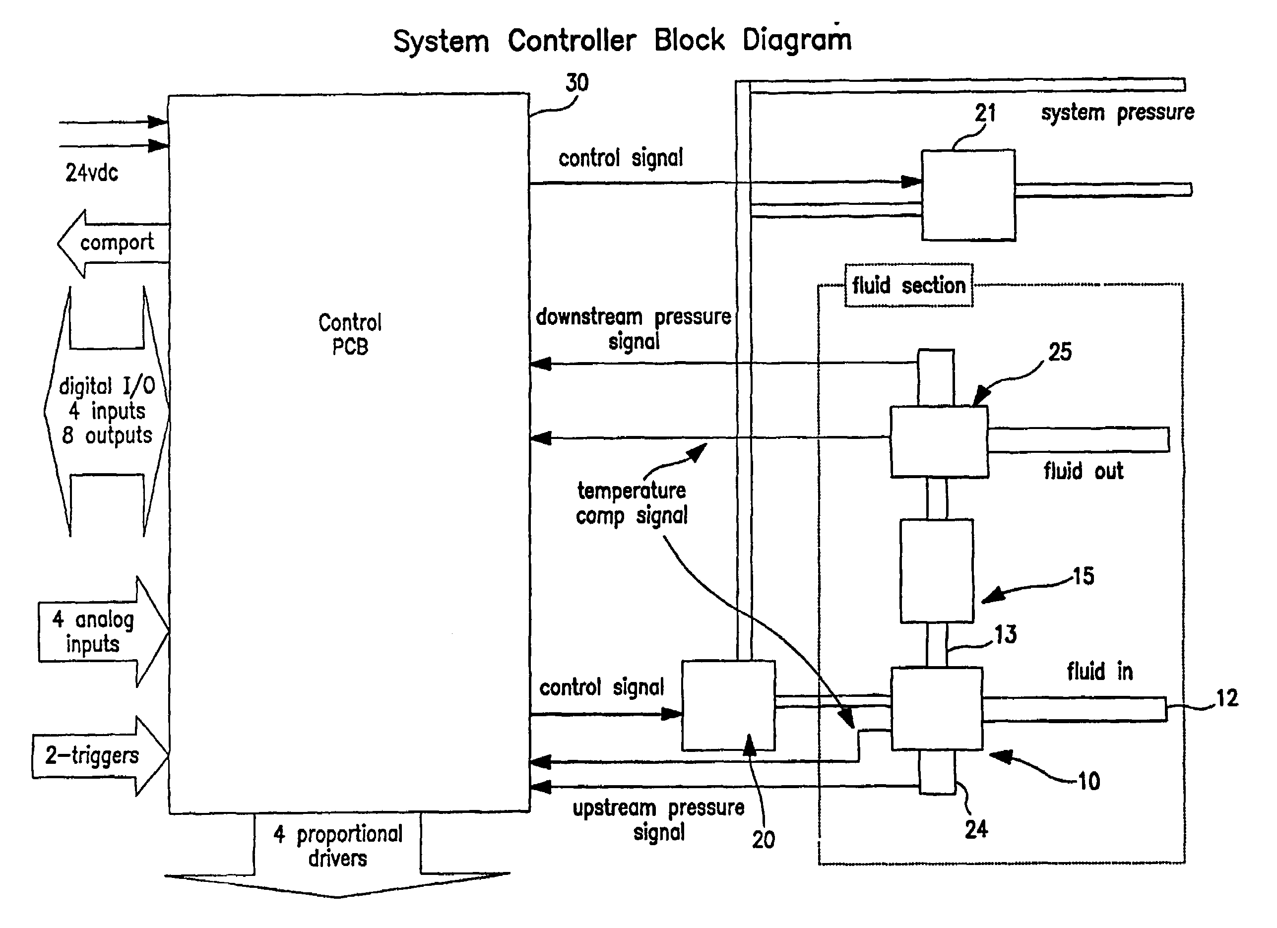 Liquid flow controller and precision dispense apparatus and system