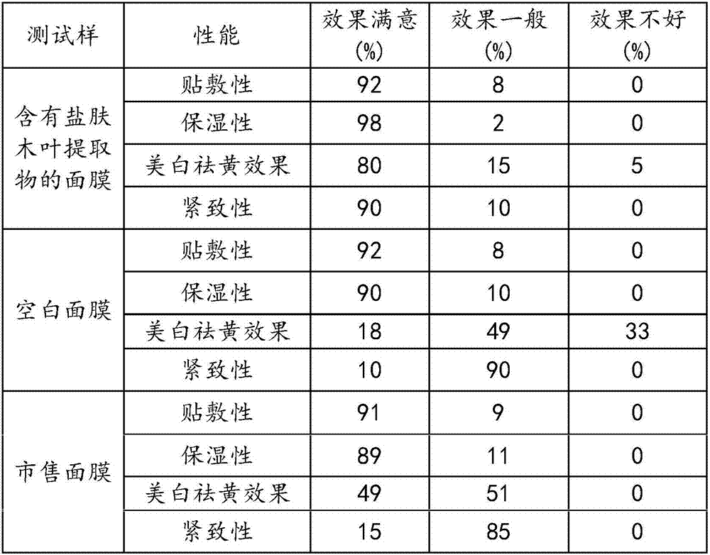 Facial mask with rhus chinensis leaf extract and method for preparing facial mask