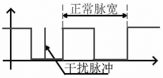 Low-velocity pulse period collecting method based on anti-interference low-pass filtering