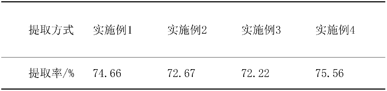 Extraction technology of hijiki polysaccharide