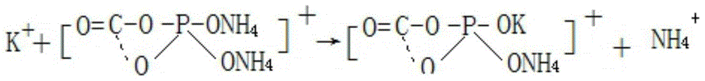 A kind of method for preparing potassium dihydrogen phosphate co-production special fertilizer for Phyllostachys pubescens