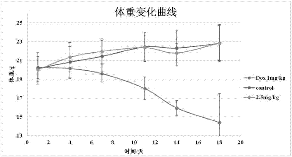 Sophoridine amine derivative, preparation method thereof and application