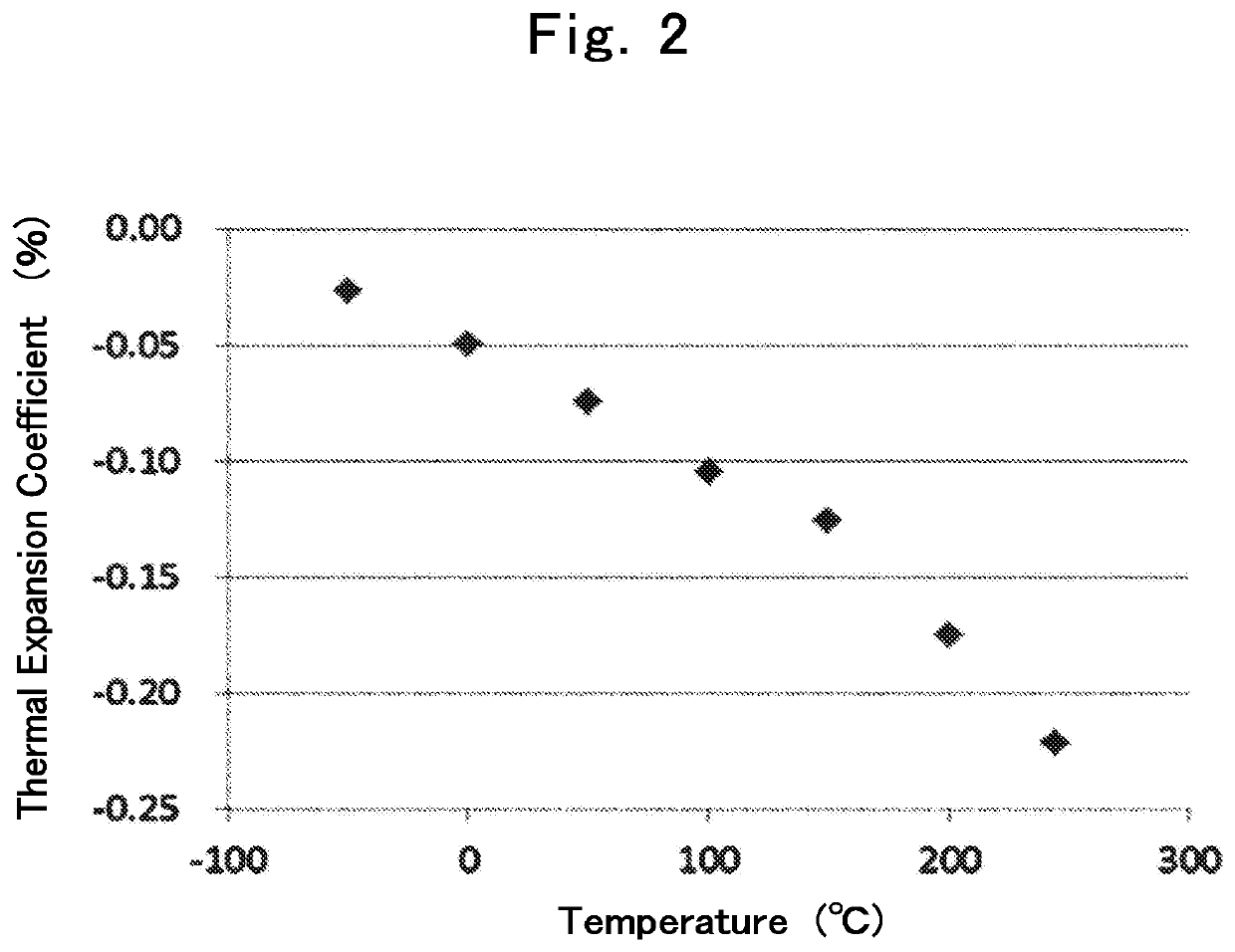 Filler for resinous composition, filler-containing slurry composition and filler-containing resinous composition