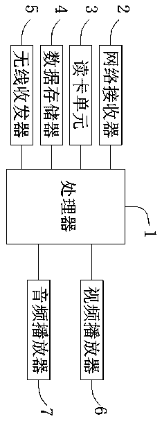 Electronic information terminal