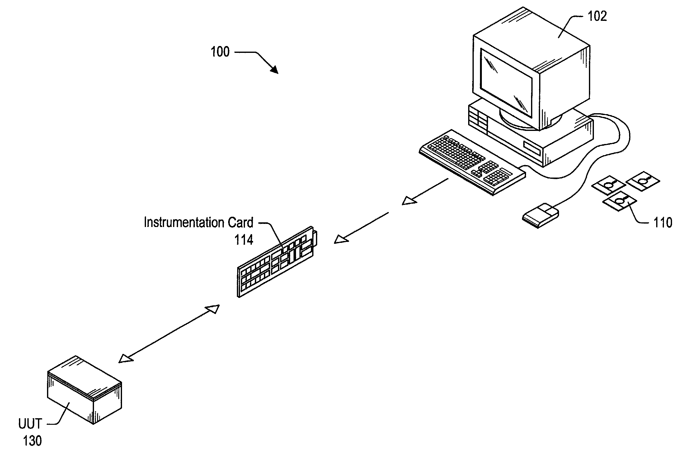 Instrumentation system having a reconfigurable instrumentation card with programmable logic and a modular daughter card