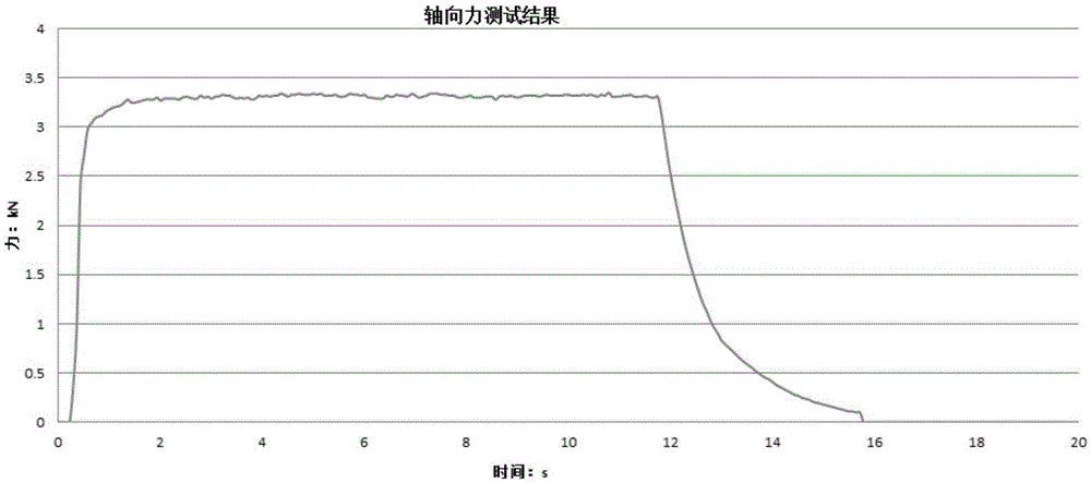 New axial force measuring device and method based on tension and pressure sensor