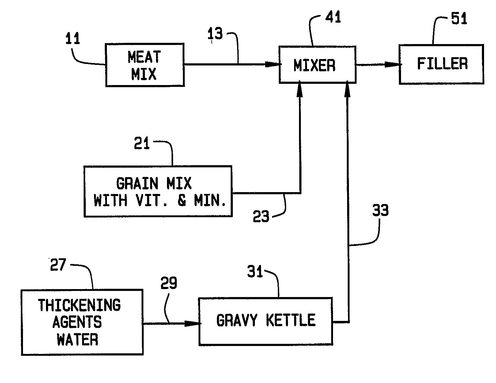 Compositions For Feline Consumption