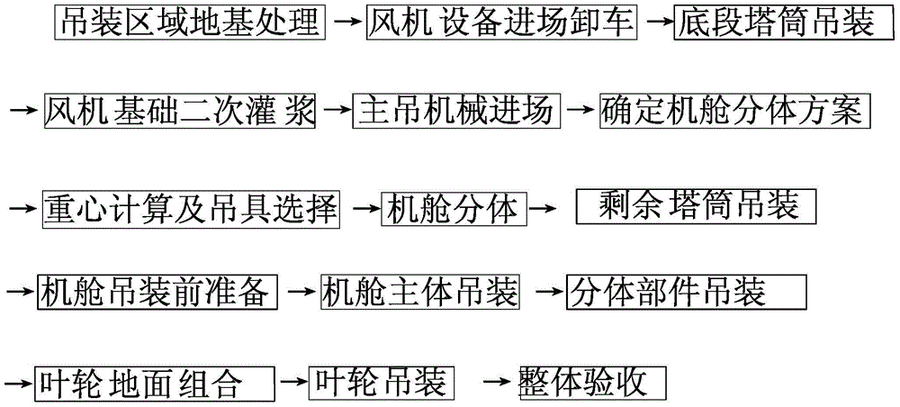 Integral hoisting method for components of 5mw land-based wind power generator