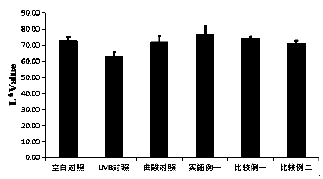 Allergy-relieving cosmetic composition and preparation method thereof