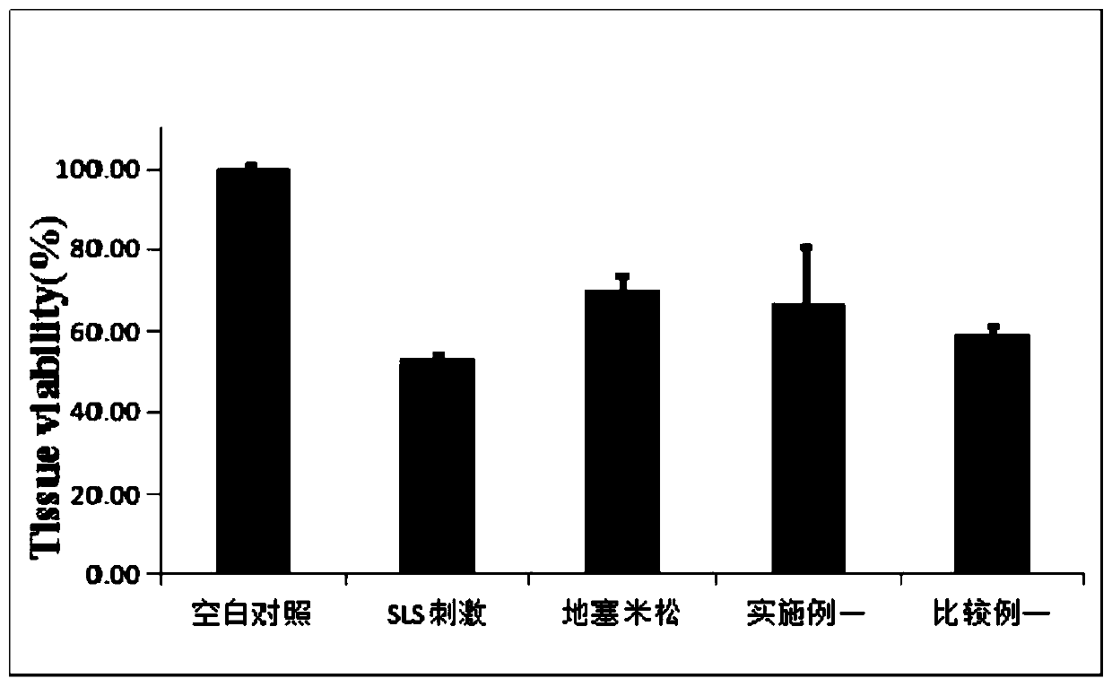 Allergy-relieving cosmetic composition and preparation method thereof