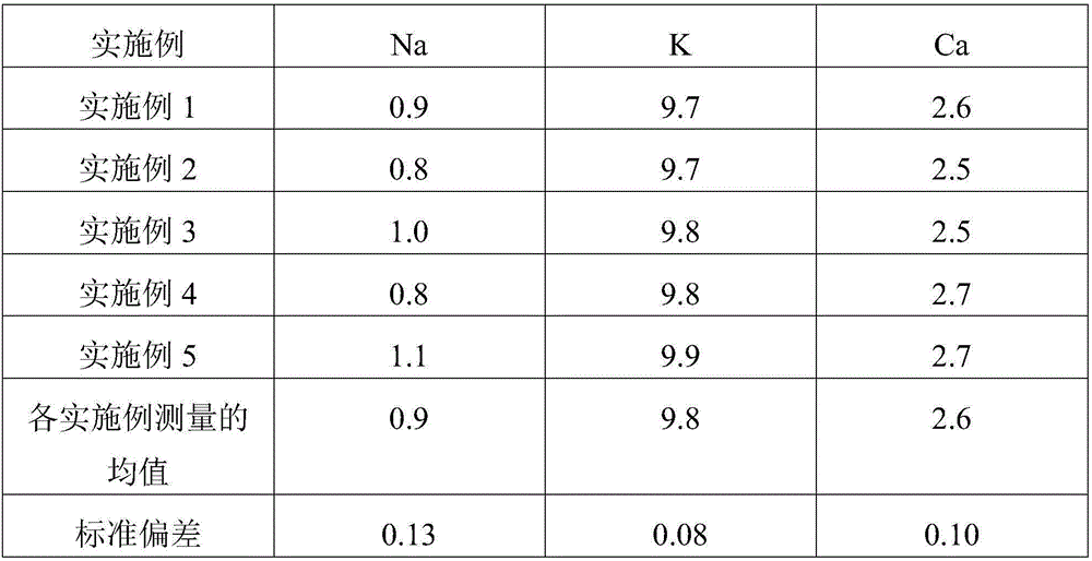 Microwave digestion pretreatment method for soil detection-total sodium potassium calcium content determination