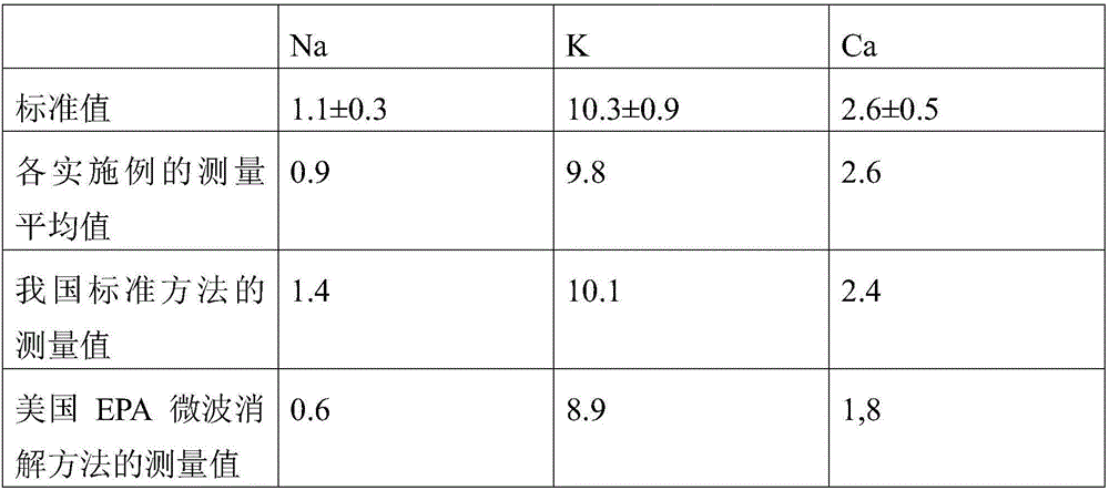 Microwave digestion pretreatment method for soil detection-total sodium potassium calcium content determination