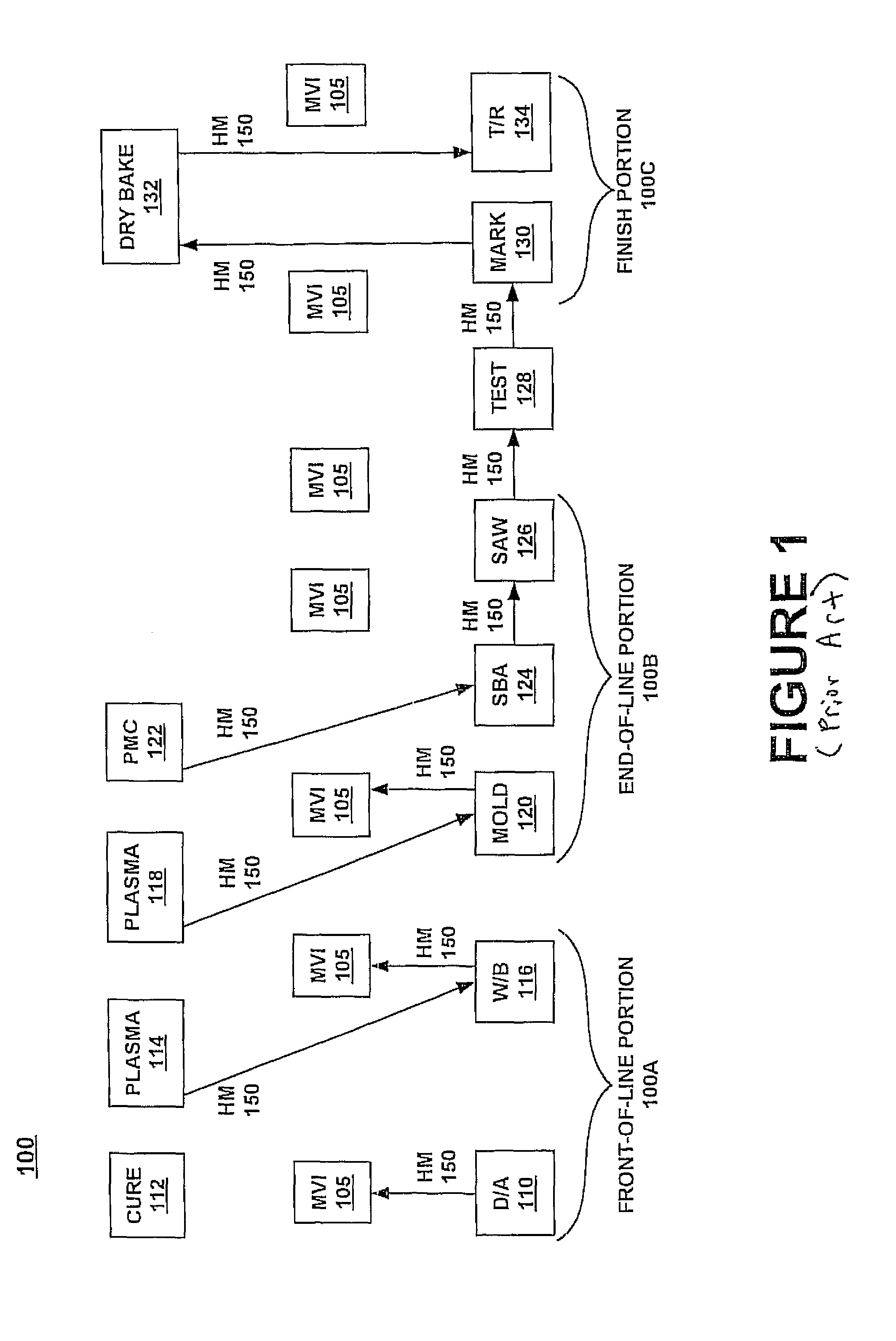 System for controlling the processing of an integrated circuit chip assembly line