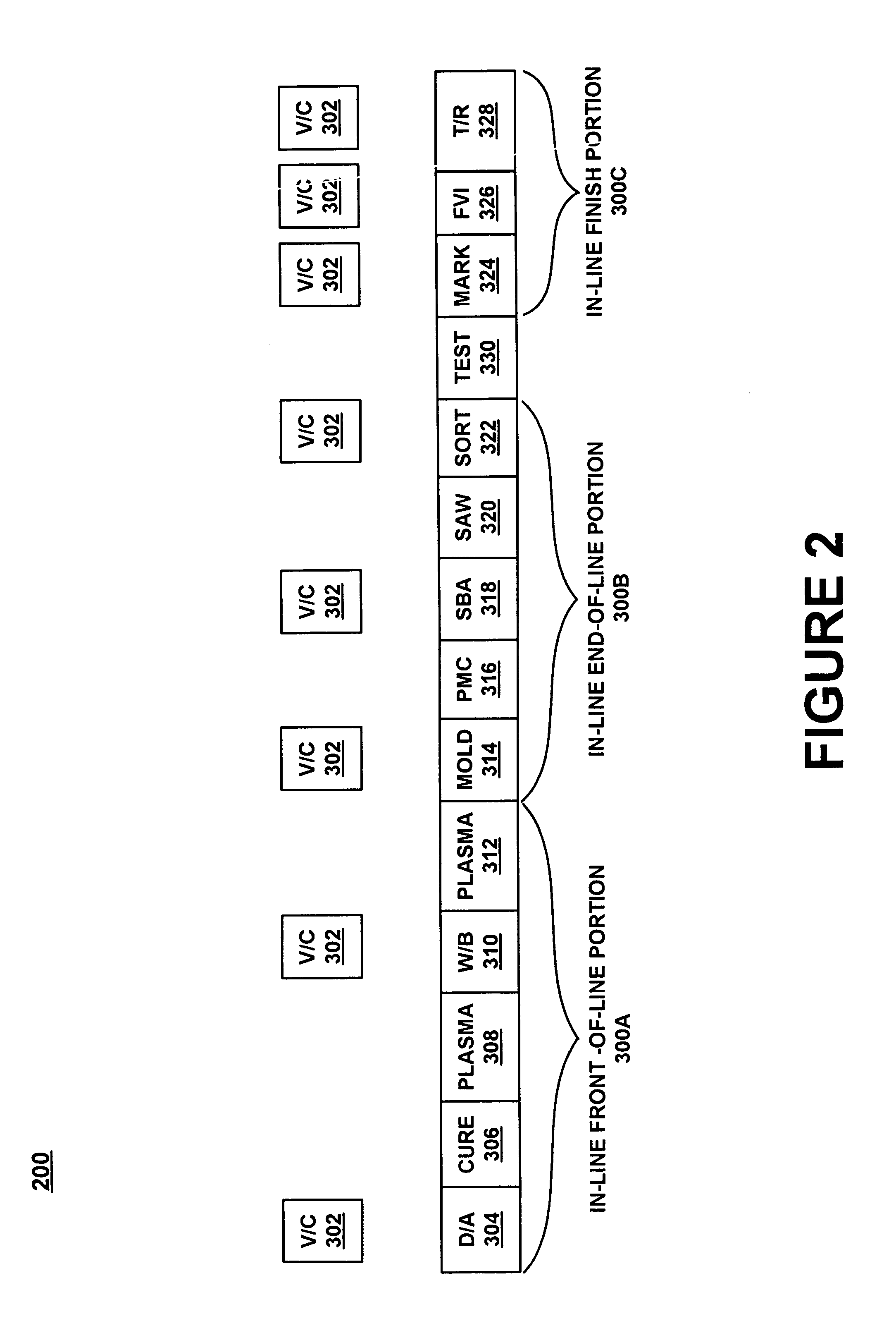 System for controlling the processing of an integrated circuit chip assembly line