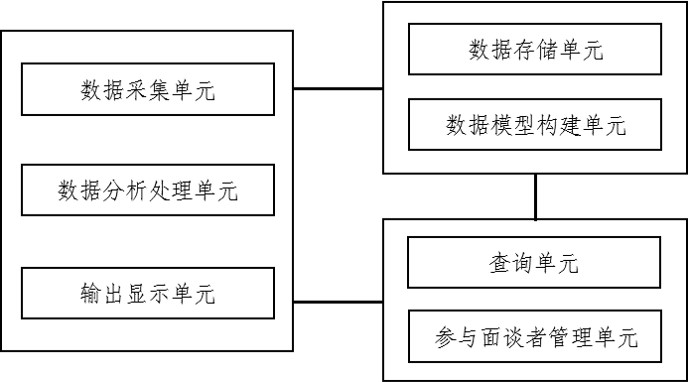 Multi-feature-based interview content credibility evaluation method and system