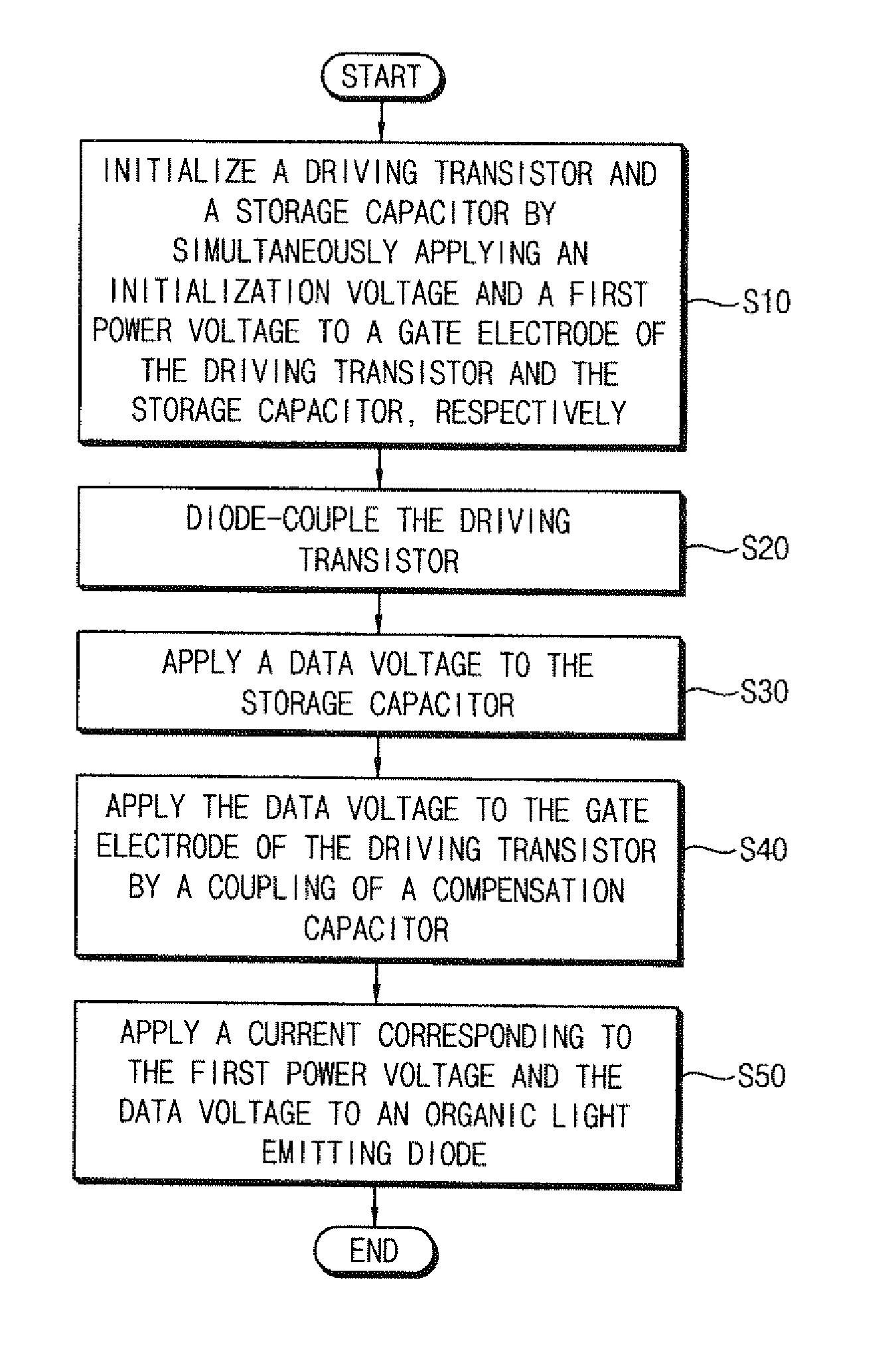 Pixel Circuit, Method of Driving the Same, and Organic Light Emitting Display Device Having the Same