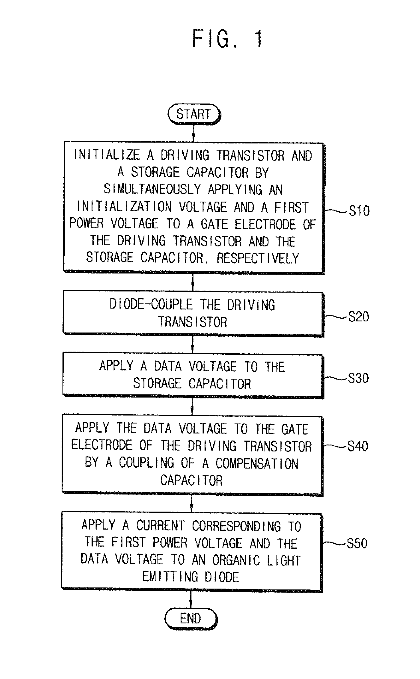 Pixel Circuit, Method of Driving the Same, and Organic Light Emitting Display Device Having the Same