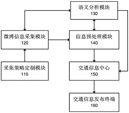 System and method for collecting traffic information through microblog