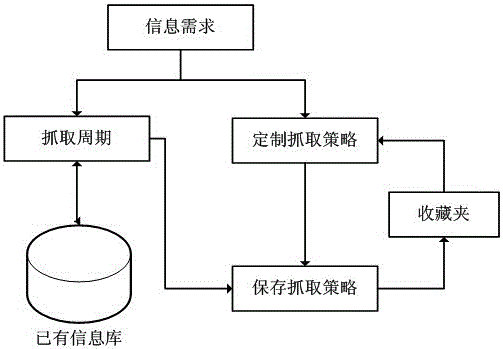 System and method for collecting traffic information through microblog