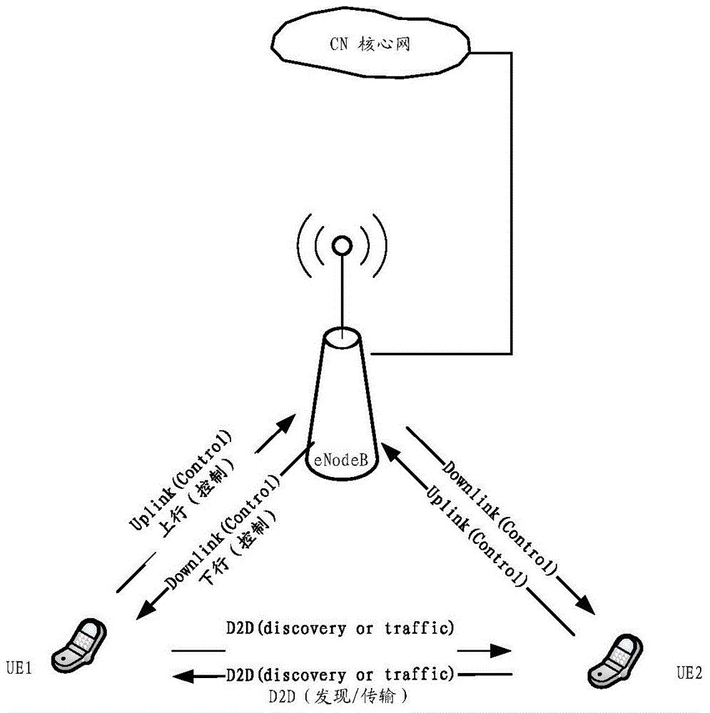 Information processing and determining methods and equipment for relay user equipment