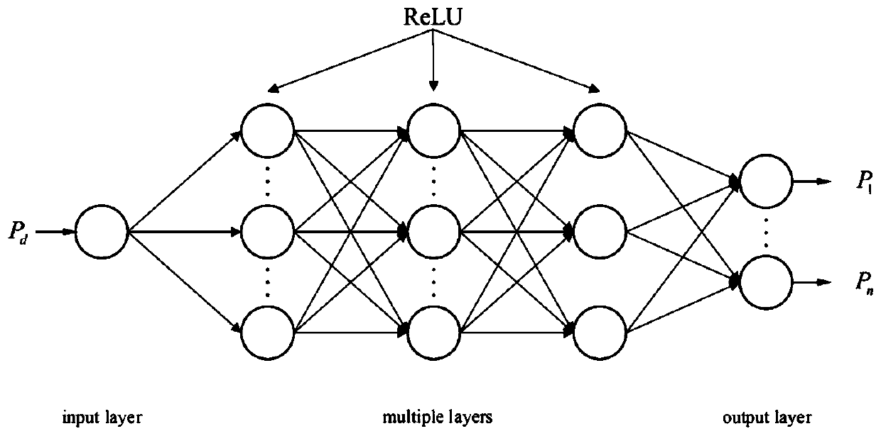 Real-time optimal power distribution method for intelligent power grid system based on deep neural network