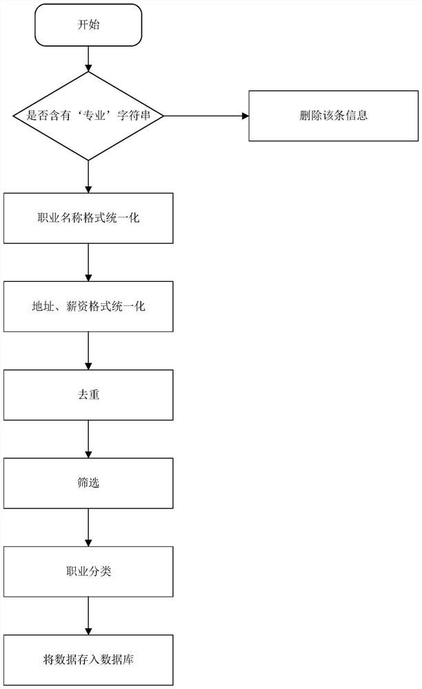 A method and system for constructing and querying career planning knowledge graph