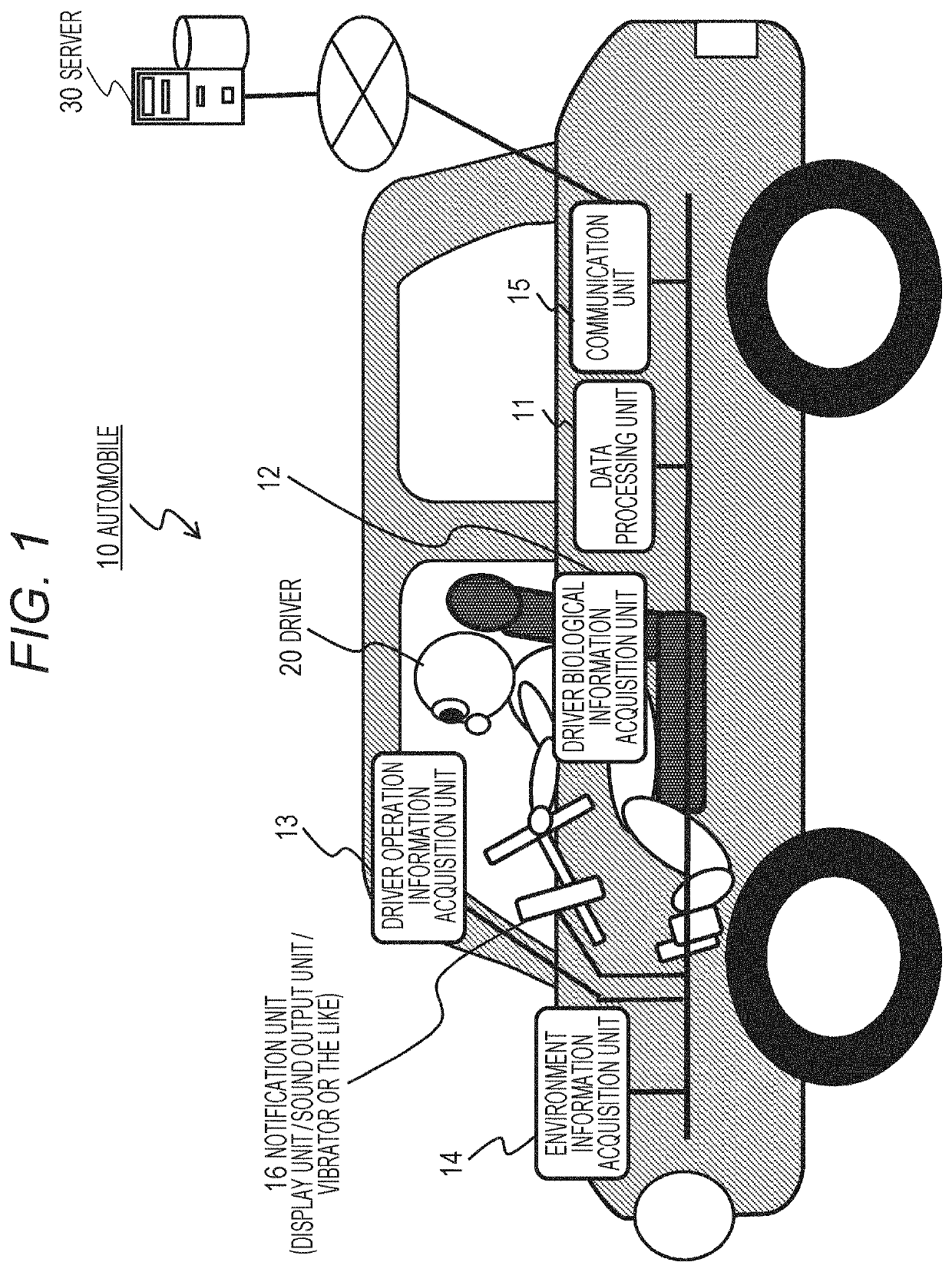 Information processing apparatus, moving device, method, and program