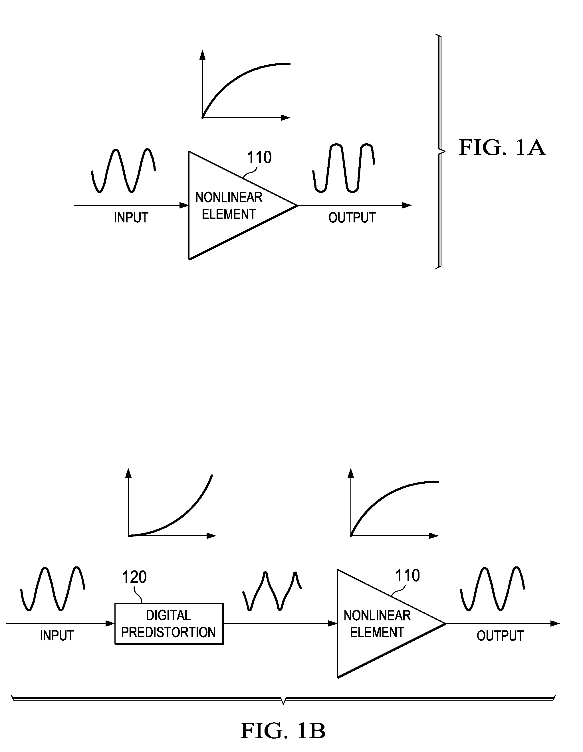 Apparatus and Method for Adaptive Polar Transmitter Linearization and Wireless Transmitter Employing the Same