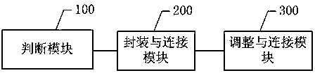 A mobile terminal bluetooth compatible processing method and system