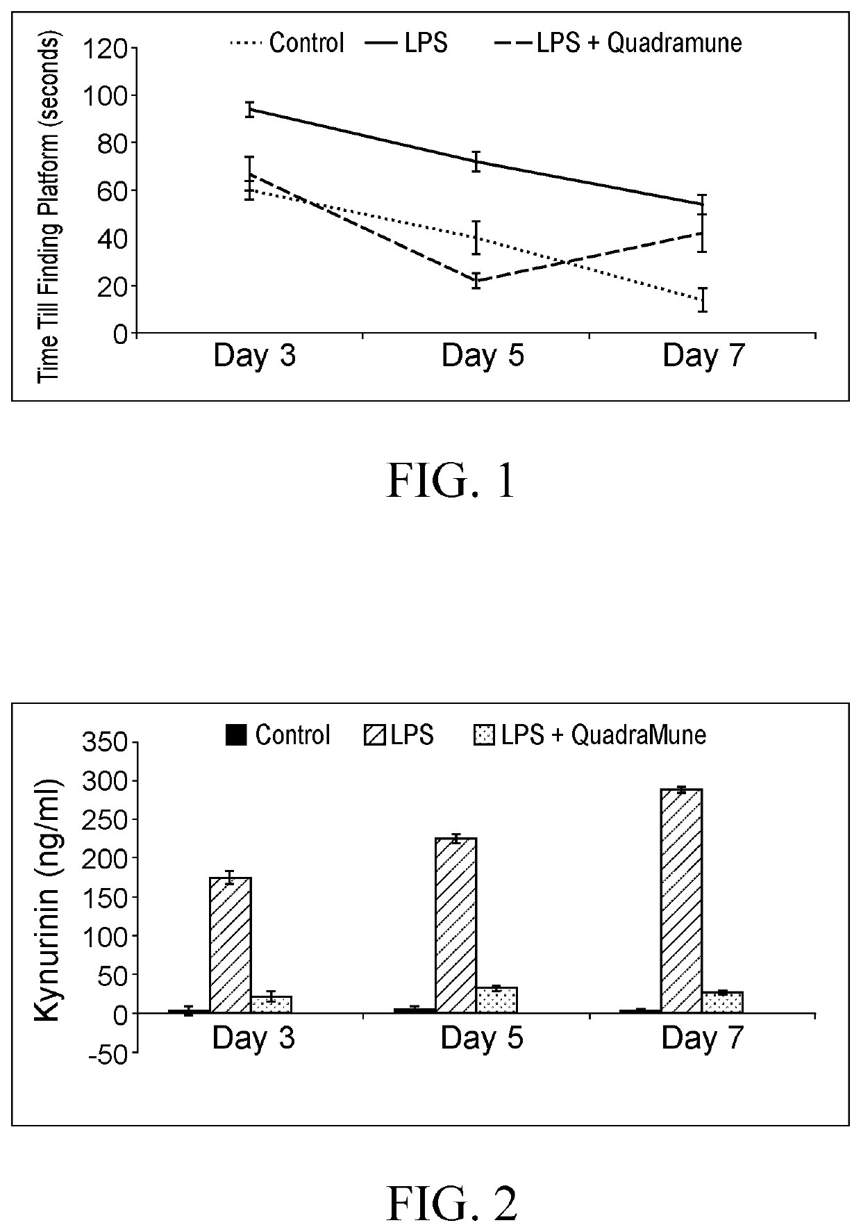 Nutraceuticals for suppressing indolamine 2,3 deoxygenase