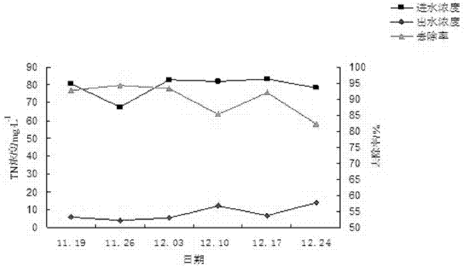 Application of pilea cadierei in treating livestock and poultry breeding wastewater