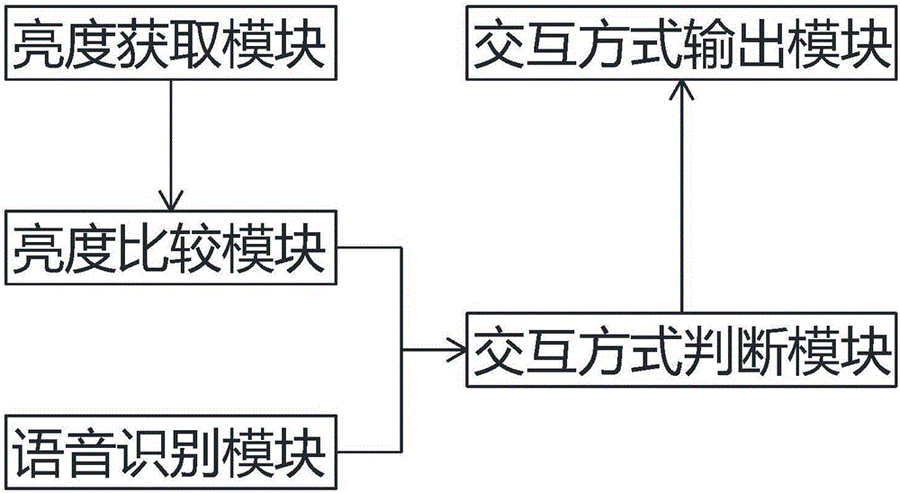 Intelligent household appliance control method and device based on voice recognition and air conditioner