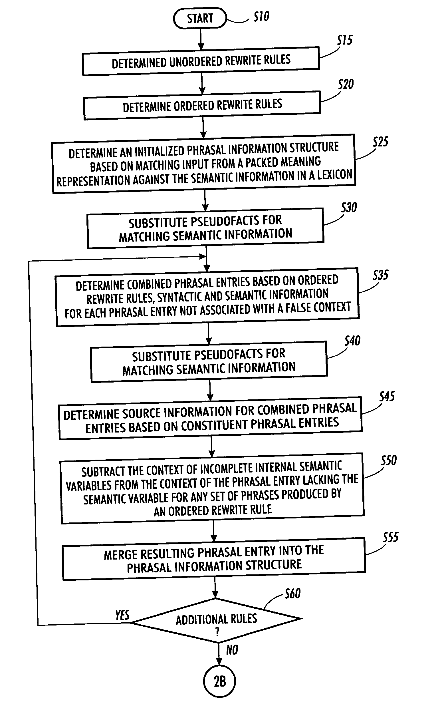 Systems and methods for the generation of alternate phrases from packed meaning