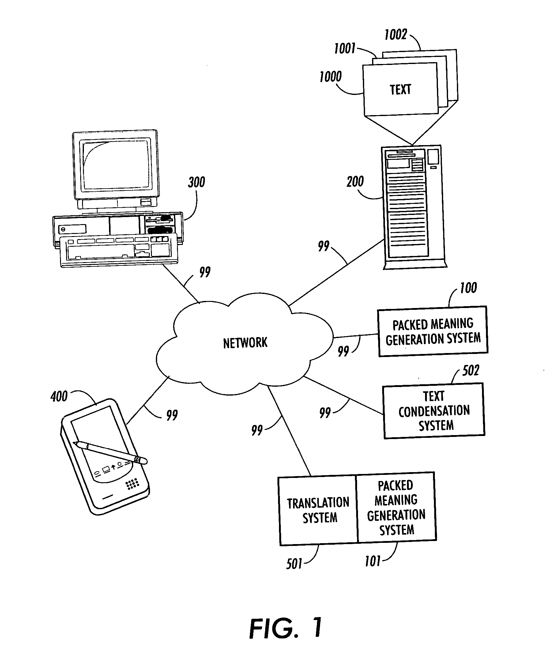 Systems and methods for the generation of alternate phrases from packed meaning