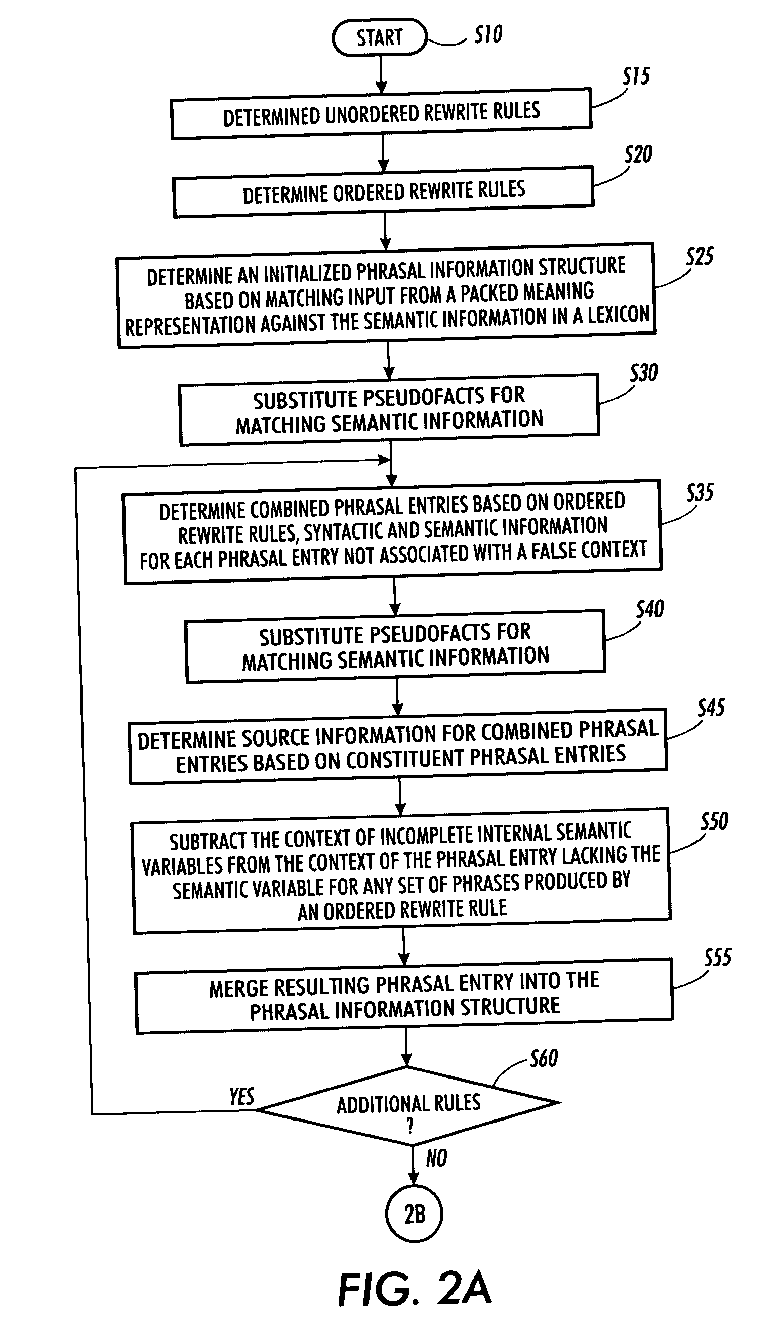 Systems and methods for the generation of alternate phrases from packed meaning