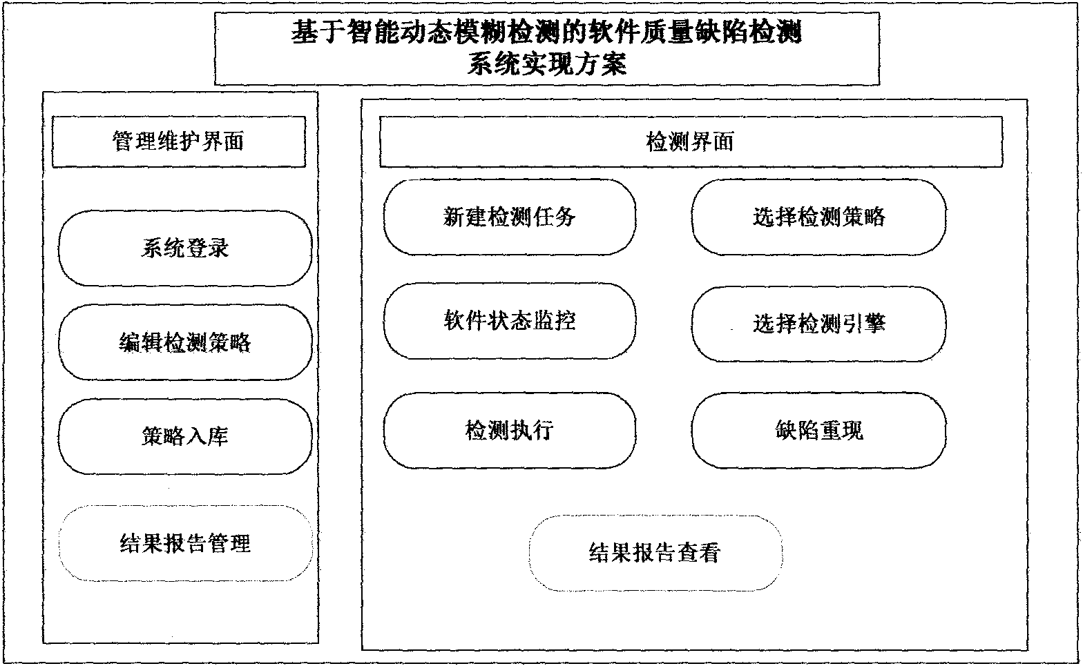 Method and system for detecting quality defect of software based on intelligent dynamic fuzzy detection