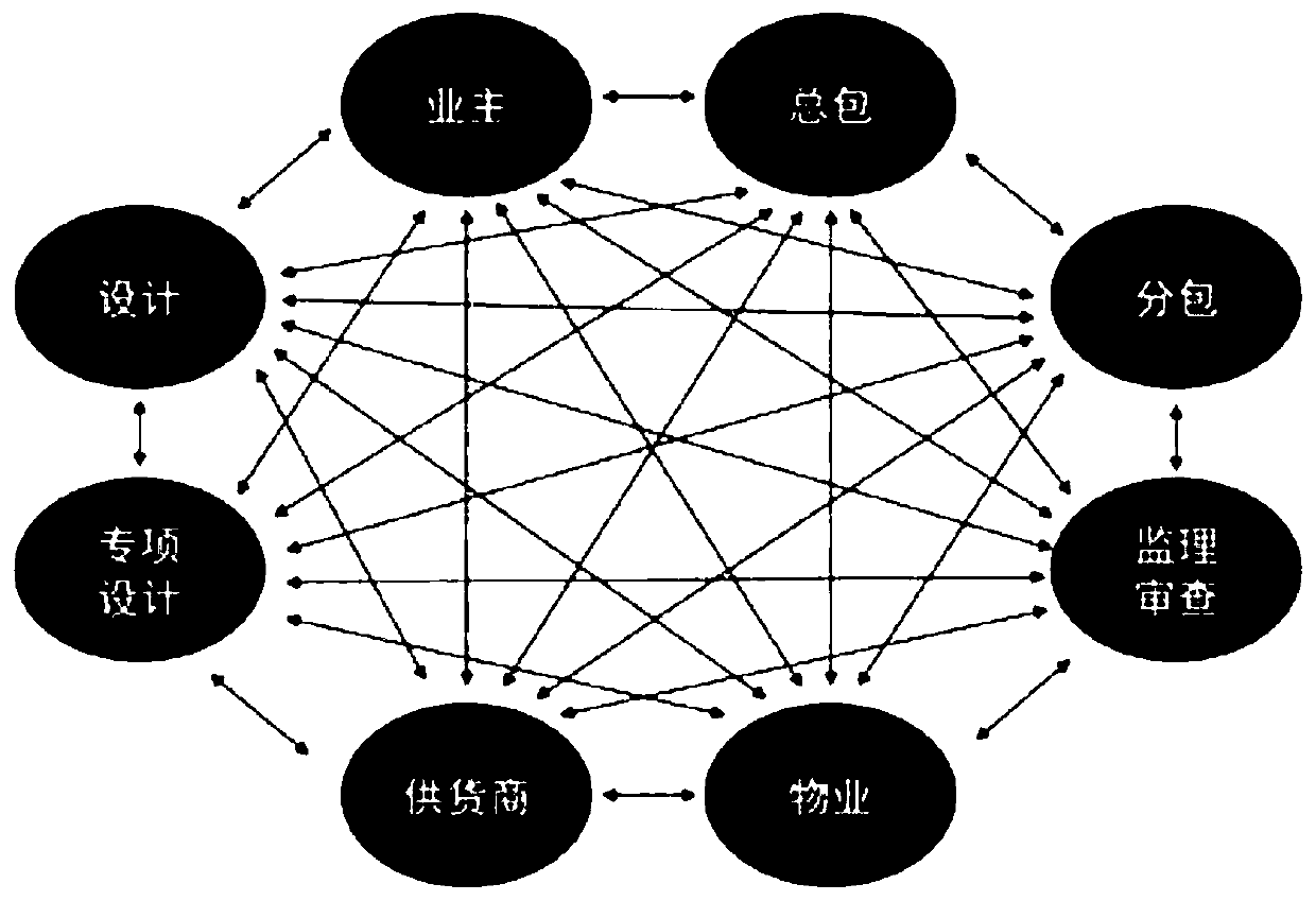 Building engineering drawing and model integrated system with efficient information communication and cooperative work