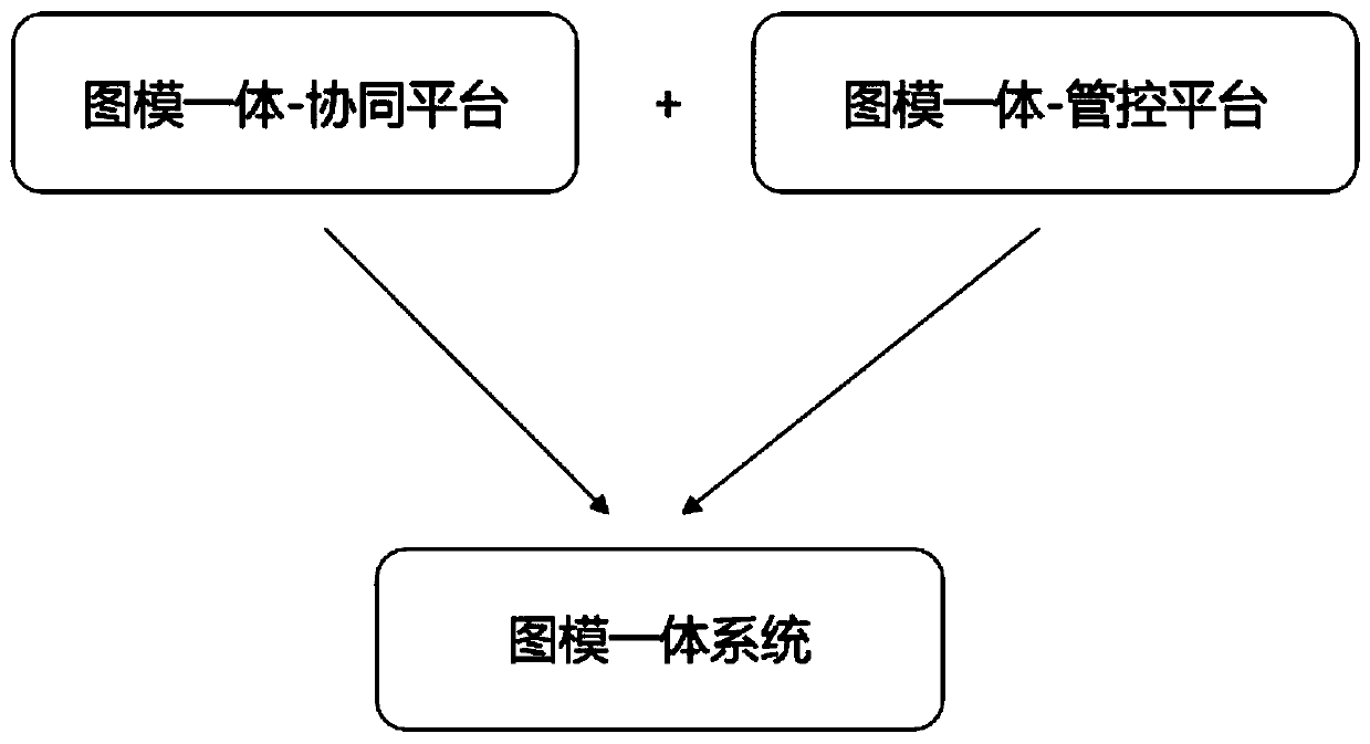 Building engineering drawing and model integrated system with efficient information communication and cooperative work