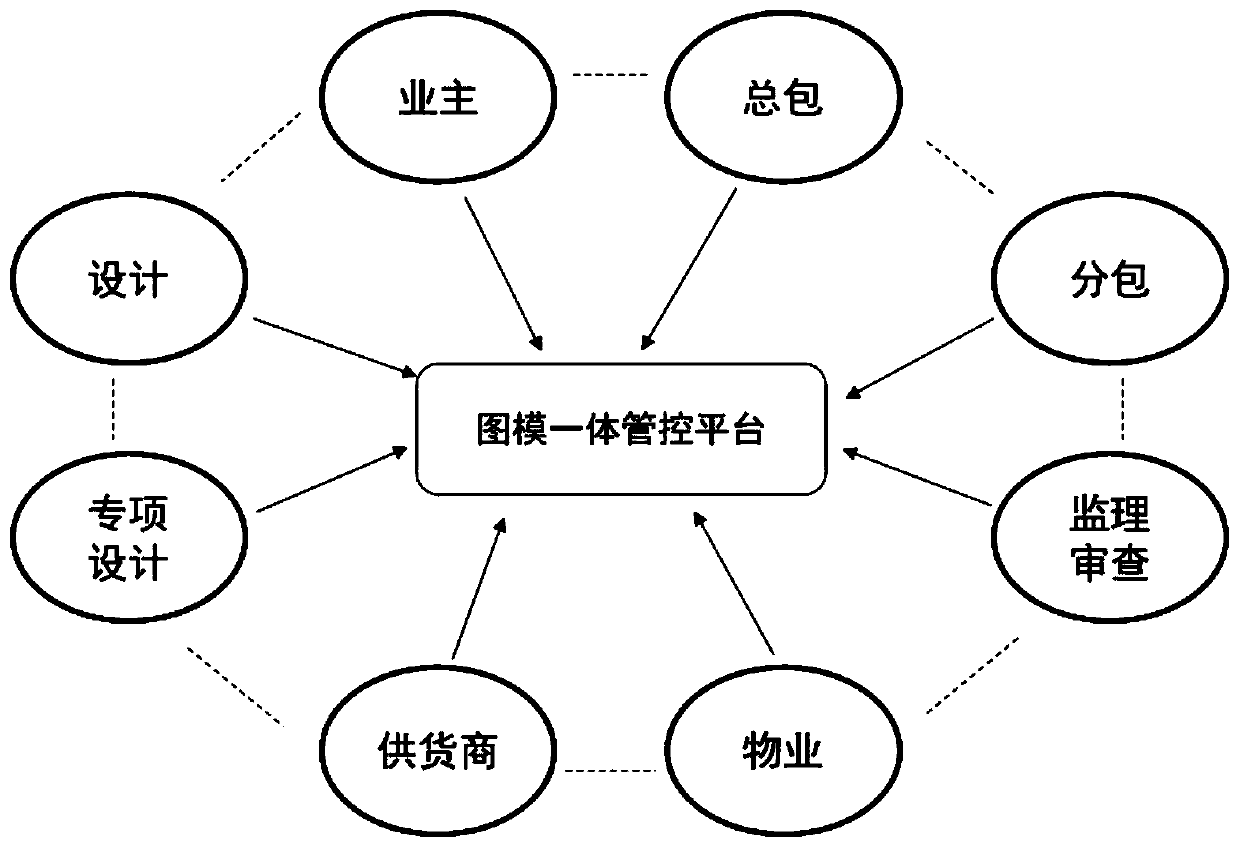 Building engineering drawing and model integrated system with efficient information communication and cooperative work