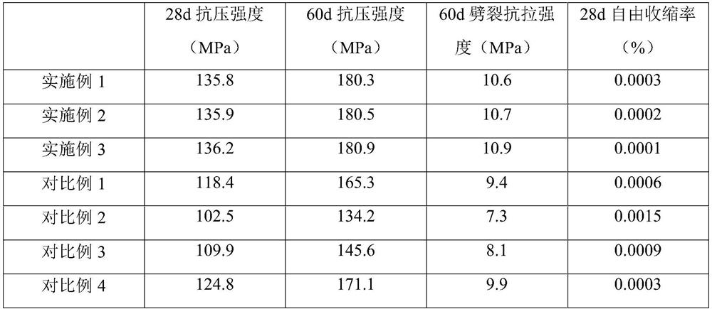 A kind of low-shrinkage, high-strength concrete and its preparation method