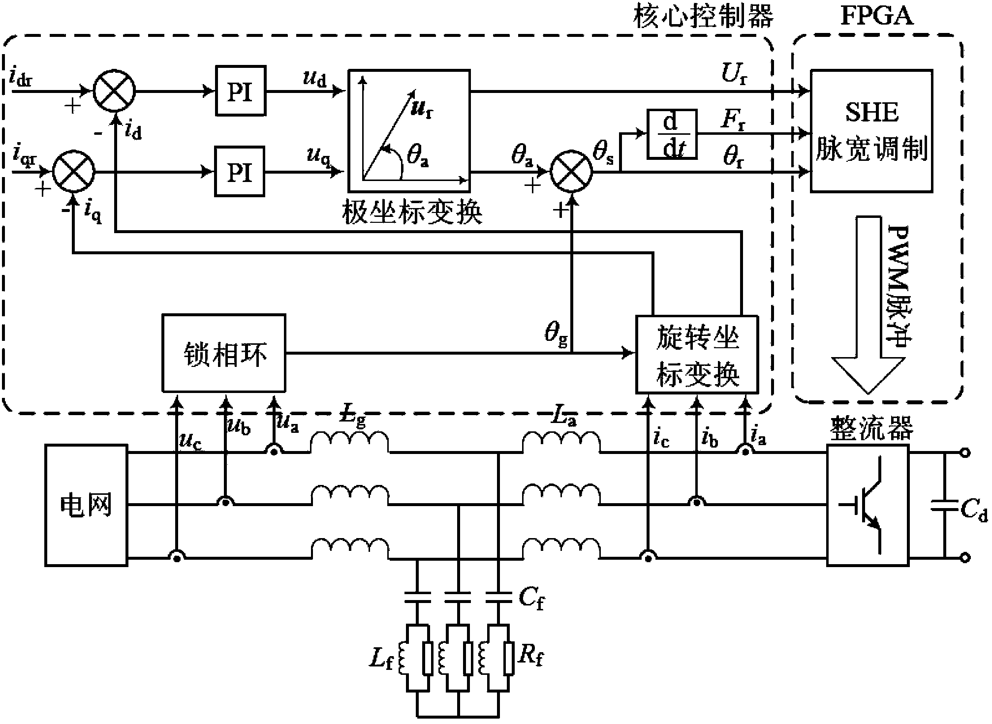 Method for realizing selective harmonic elimination modulation by adopting fixed control cycle