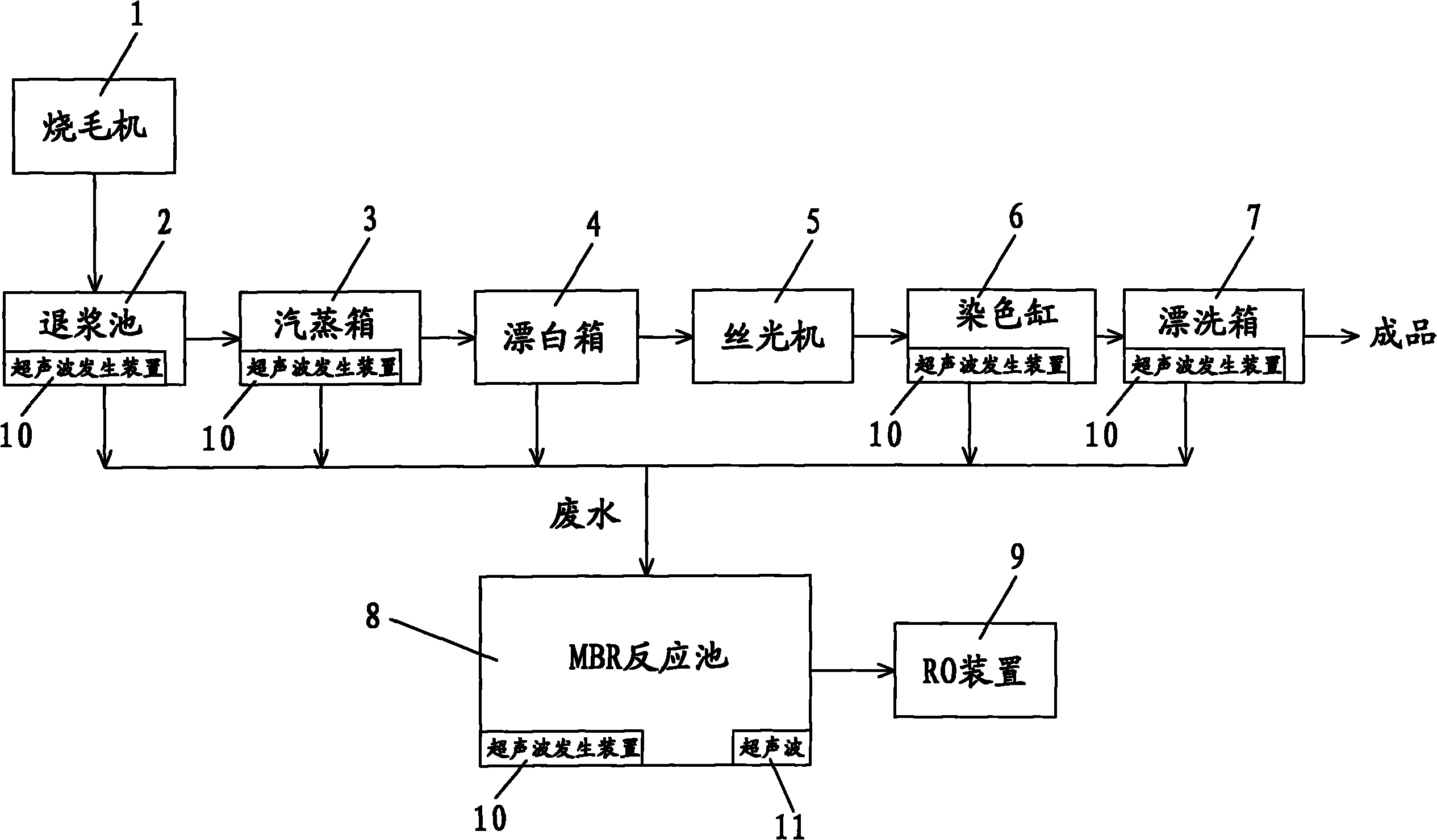 Cleaning production process in dyeing and printing industry