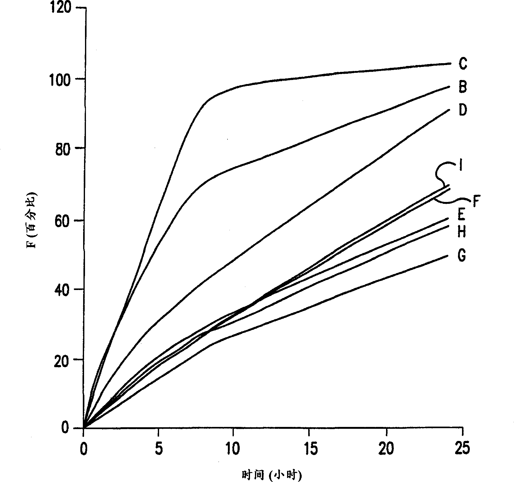 Controlled release formulation of divalproex sodium