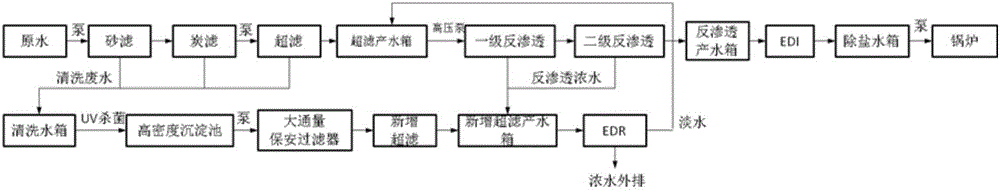 High-water-yield treatment method and device for boiler feed water