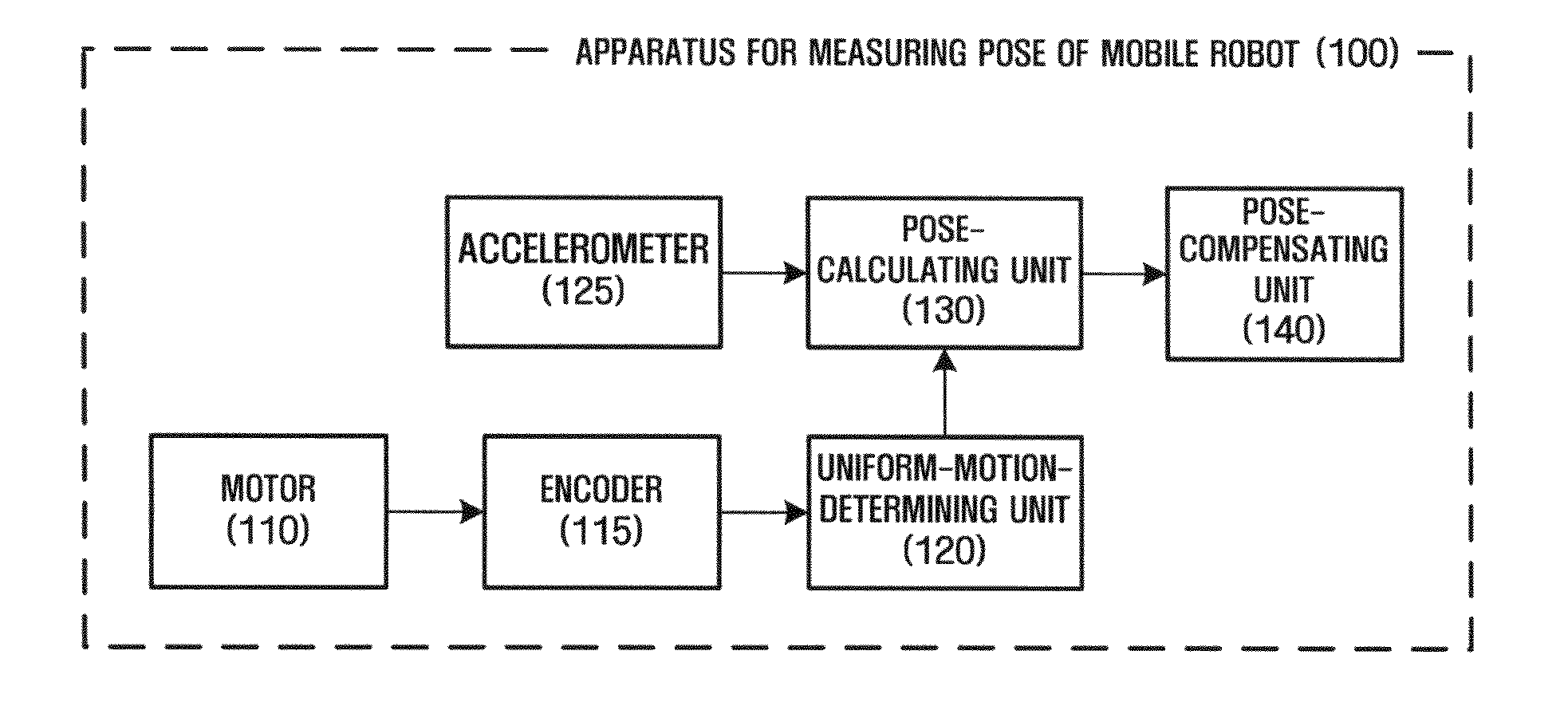 Method of measuring pose of mobile robot and method and apparatus for measuring position of mobile robot using the same