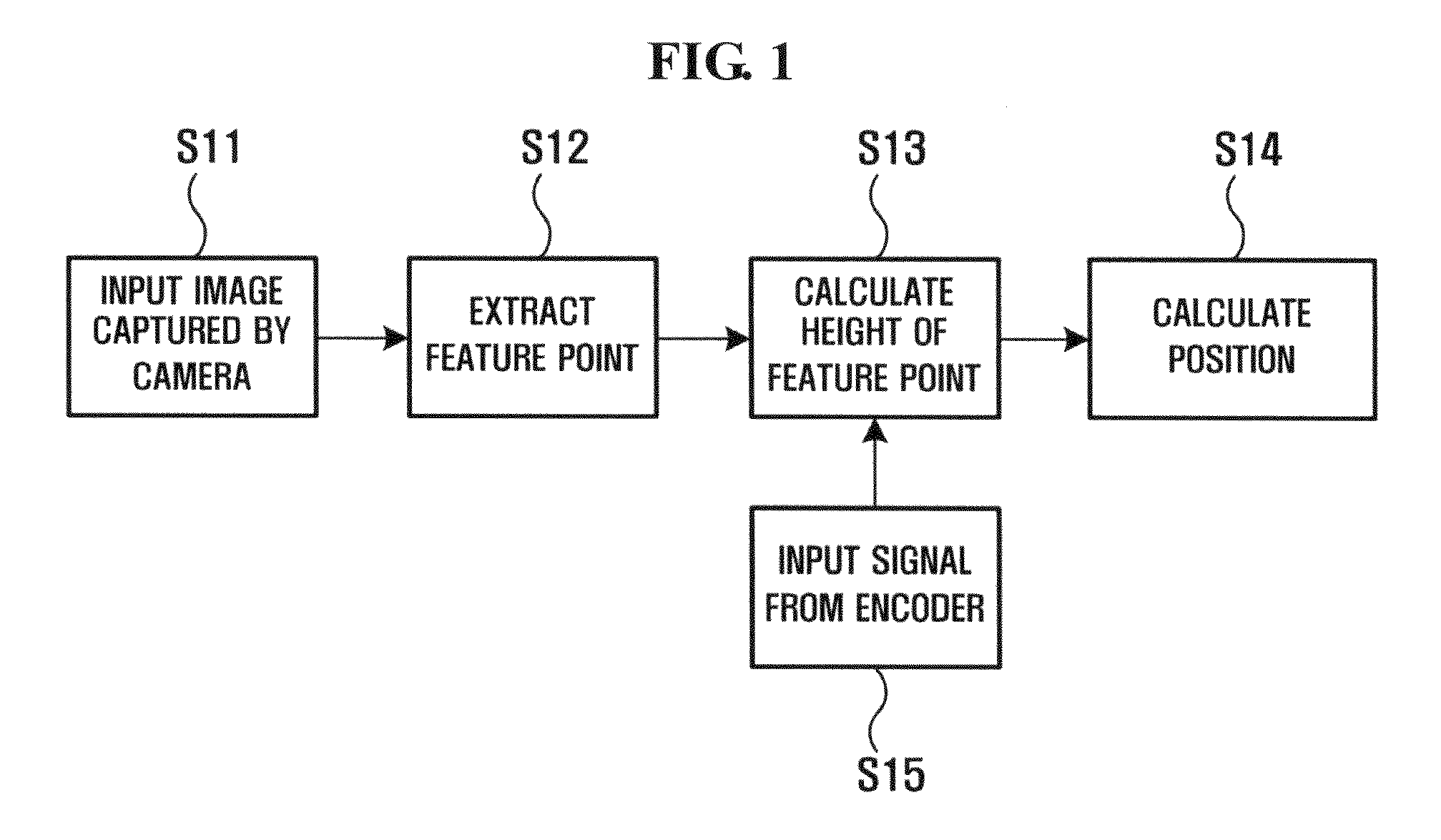 Method of measuring pose of mobile robot and method and apparatus for measuring position of mobile robot using the same