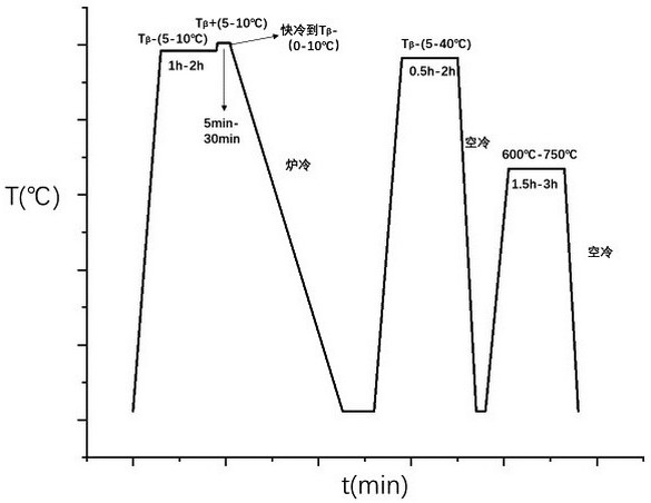 Heat treatment method for obtaining titanium alloy with high damage tolerance