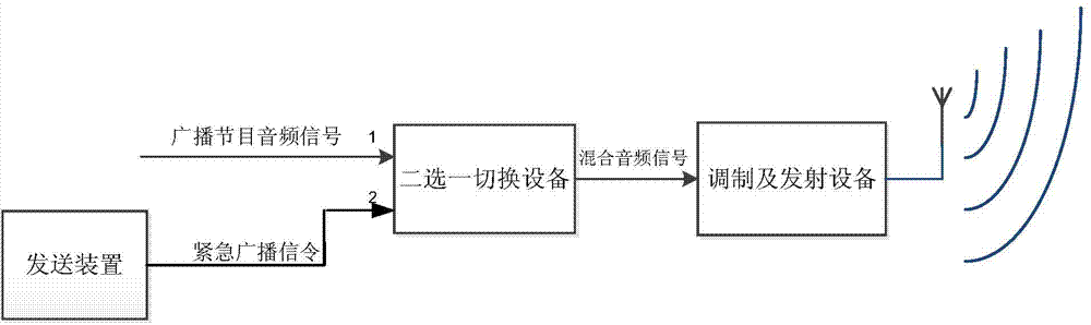 Method for transmitting and receiving emergency broadcast signal