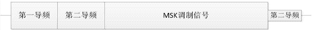 Method for transmitting and receiving emergency broadcast signal